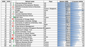 eds311-Mngt-Global-MBA